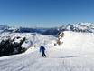 Meilenweiss: beoordelingen van skigebieden – Beoordeling Sonnenkopf – Klösterle