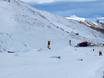Snowparken Nieuw-Zeelandse Alpen – Snowpark Coronet Peak