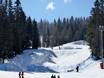 Snowparken Zuidoost-Europa (Balkan) – Snowpark Kopaonik