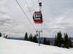 Aspen Snowmass: beste skiliften – Liften Aspen Mountain