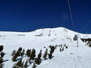 Yeti Traverse met The Wave, Castors, Dictator Chutes, Lenin en Marx