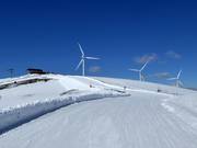 Energieopwekking in de buurt