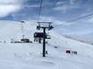 Skiliften Dinarische Alpen – Liften Babin Do – Bjelašnica