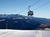 Skiliften oostelijke Pyreneeën – Liften La Molina/Masella – Alp2500