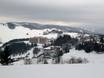 Oost-Europa: accomodatieaanbod van de skigebieden – Accommodatieaanbod Donovaly (Park Snow)