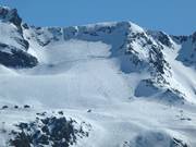 Gletsjerpistes Bellecôte
