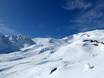 Tongariro-Nationalpark: Grootte van de skigebieden – Grootte Whakapapa – Mt. Ruapehu