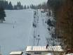 Fichtelgebergte: beste skiliften – Liften Klausenlift – Mehlmeisel