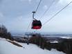 Centraal-Canada: beste skiliften – Liften Mont-Sainte-Anne