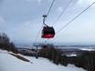 Québec: beste skiliften – Liften Mont-Sainte-Anne
