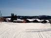 Oppland: accomodatieaanbod van de skigebieden – Accommodatieaanbod Skeikampen – Gausdal
