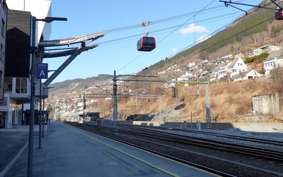 Hordaland: milieuvriendelijkheid van de skigebieden – Milieuvriendelijkheid Voss Resort