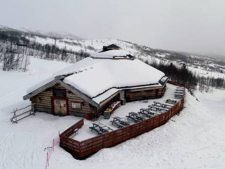 Hutten, Bergrestaurants  Valdres – Bergrestaurants, hutten Beitostølen