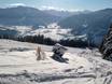 Sneeuwzekerheid Salzburger Schieferalpen – Sneeuwzekerheid Monte Popolo – Eben im Pongau