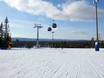 Skigebieden voor beginners in Noord-Europa – Beginners Idre Fjäll