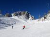 Karinthië: beoordelingen van skigebieden – Beoordeling Nassfeld – Hermagor