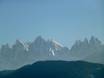 Sarntaler Alpen: beoordelingen van skigebieden – Beoordeling Feldthurns (Velturno)