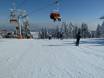 Tsjechië: Grootte van de skigebieden – Grootte Keilberg (Klínovec)