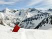 Sneeuwzekerheid zuidelijke Franse Alpen – Sneeuwzekerheid Isola 2000