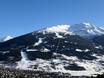 Valtellina (Veltlin): Grootte van de skigebieden – Grootte Bormio – Cima Bianca