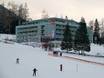 Tiroler Zugspitz Arena: accomodatieaanbod van de skigebieden – Accommodatieaanbod Biberwier – Marienberg