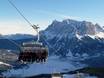 Zwischentoren: beoordelingen van skigebieden – Beoordeling Lermoos – Grubigstein