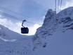 Skiliften Zwitserland – Liften Zermatt/Breuil-Cervinia/Valtournenche – Matterhorn