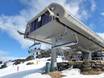 New South Wales: beste skiliften – Liften Perisher
