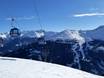 Ski amadé: Grootte van de skigebieden – Grootte Bad Gastein/Bad Hofgastein – Schlossalm/Angertal/Stubnerkogel