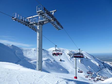 Nieuw-Zeeland: beste skiliften – Liften Mt. Hutt