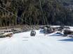Zillertaler Alpen: bereikbaarheid van en parkeermogelijkheden bij de skigebieden – Bereikbaarheid, parkeren Speikboden – Skiworld Ahrntal