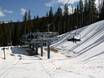 Skiliften Colorado – Liften Winter Park Resort