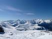 Franse Alpen: Grootte van de skigebieden – Grootte Alpe d'Huez