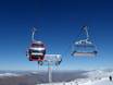 Nieuw-Zeeland: beste skiliften – Liften Cardrona