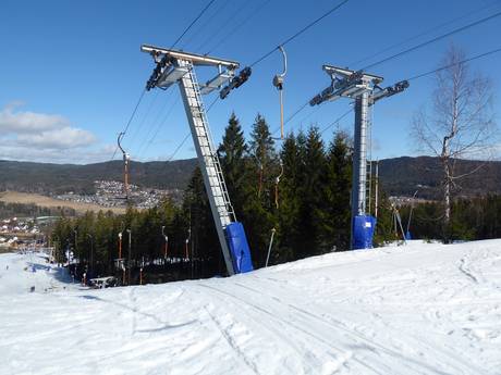 Skiliften Akershus – Liften Varingskollen