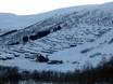 Vestlandet (Noorse Fjorden): accomodatieaanbod van de skigebieden – Accommodatieaanbod Myrkdalen