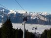 Bonneville: beste skiliften – Liften Le Grand Massif – Flaine/Les Carroz/Morillon/Samoëns/Sixt