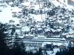 Landwassertal: accomodatieaanbod van de skigebieden – Accommodatieaanbod Parsenn (Davos Klosters)