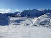 Schladminger Tauern: Grootte van de skigebieden – Grootte Obertauern