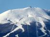 Pisteaanbod Dinarische Alpen – Pisteaanbod Babin Do – Bjelašnica