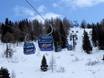 Gastein: beste skiliften – Liften Sportgastein