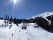 Rhonedal: beste skiliften – Liften Bürchen/Törbel – Moosalp