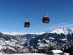 Vorarlberg: beste skiliften – Liften Golm