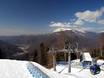 Rusland: beoordelingen van skigebieden – Beoordeling Gazprom Mountain Resort