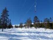 Ravinliften - Pannenkoeklift