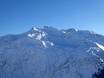 Lepontinische Alpen: Grootte van de skigebieden – Grootte Gemsstock – Andermatt