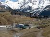 Huesca: accomodatieaanbod van de skigebieden – Accommodatieaanbod Formigal
