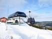 Scandinavië: beste skiliften – Liften Funäsdalsberget