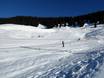 Skigebieden voor beginners in de Oberallgäu – Beginners Grasgehren – Bolgengrat