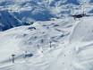 Snowparken Berninagroep – Snowpark St. Moritz – Corviglia